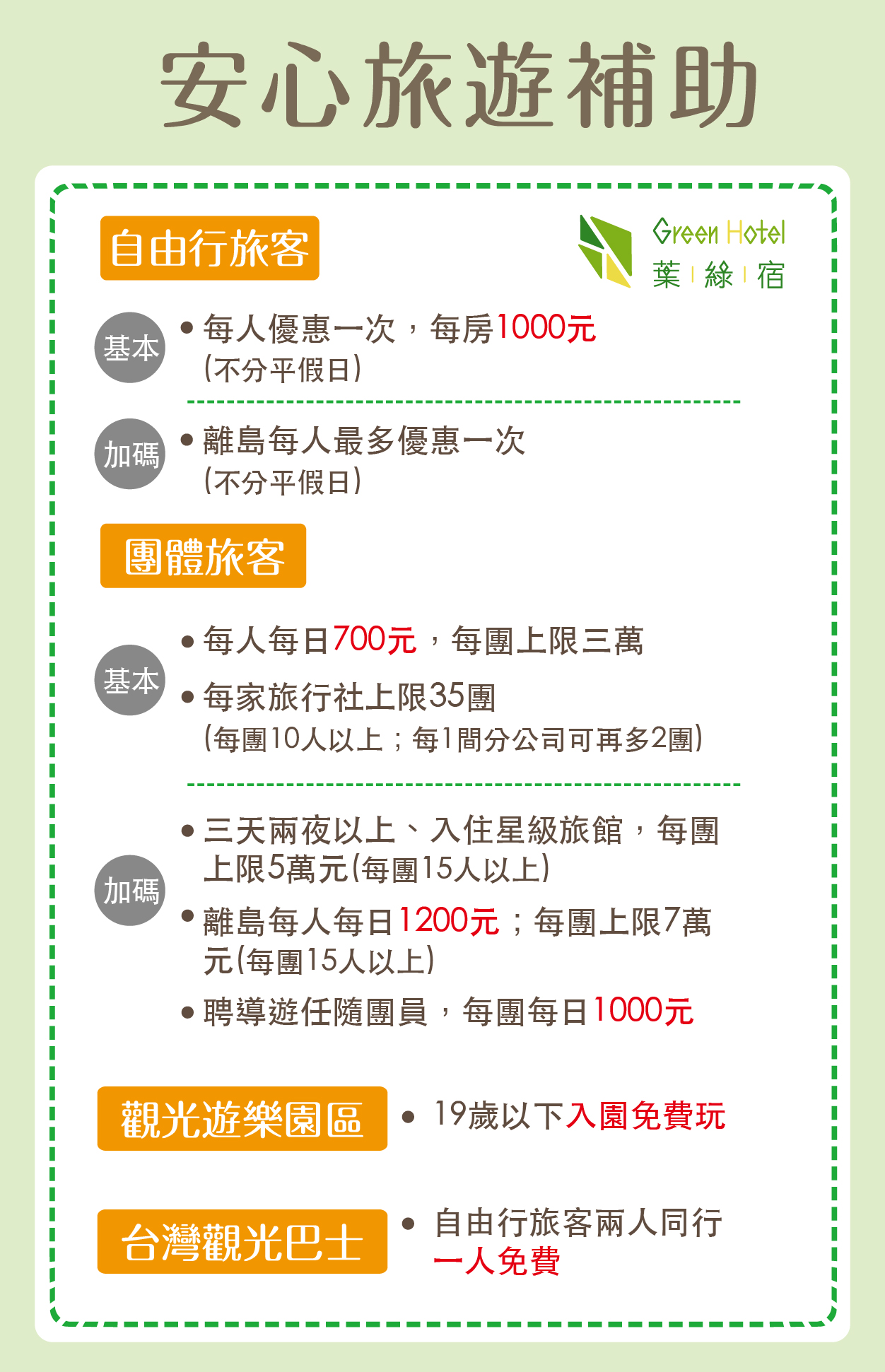 2020安心旅遊國旅補助台中逢甲住宿優惠 遊樂園 交通全攻略 持續更新 台中逢甲住宿 葉綠宿旅館